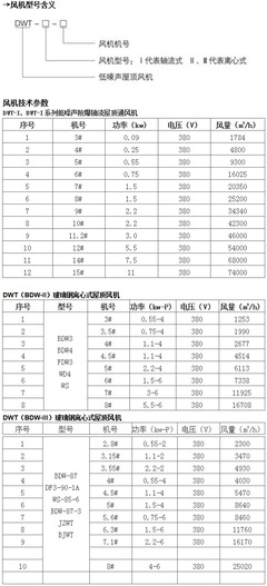 巨风牌BDWT-8#10防爆屋顶通风机 低噪声玻璃钢轴流通风机 排风机_DWT屋顶风机,BDWT低噪声通风机,玻璃钢屋顶风机_供应信息_中国安防展览网