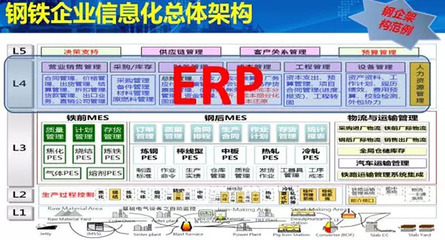 章红波:后ERP时代钢铁企业转型之路 |V课堂第75期