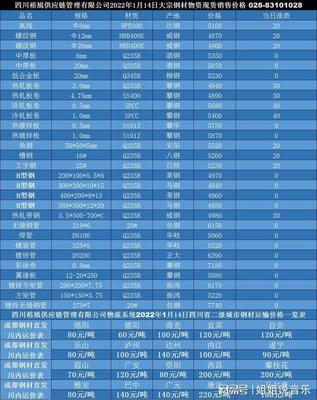 「买钢材,找裕馗」1月14日四川成都螺纹钢公司螺纹钢批发价格